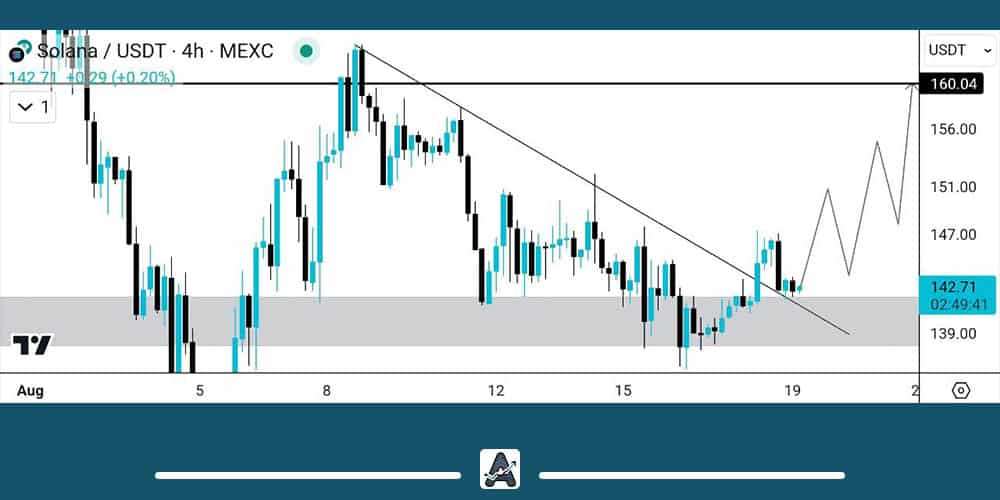 تحلیل سولانا امروز 29 مرداد