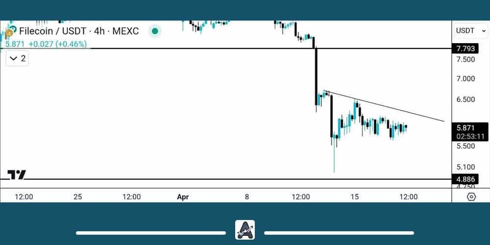 تحلیل فایل کوین امروز 30 فروردین