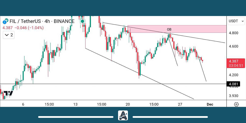 تحلیل فایل کوین 9 آذر