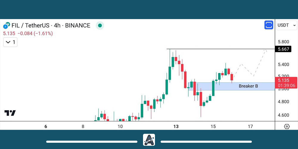 تحلیل فایل کوین 25 آبان
