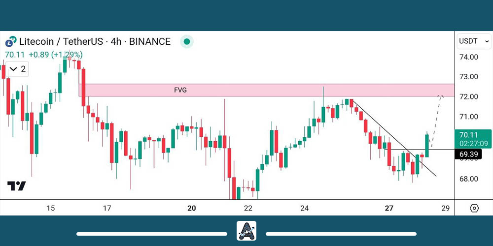 تحلیل لایت کوین 8 آذر