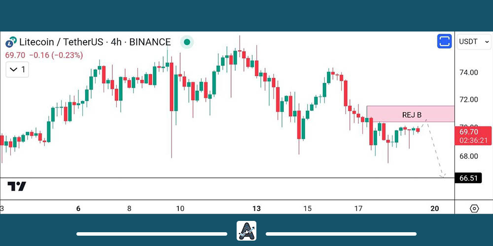 آخرین تحلیل لایت کوین در آبان