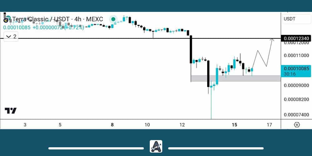 تحلیل لونا کلاسیک 28 فروردین