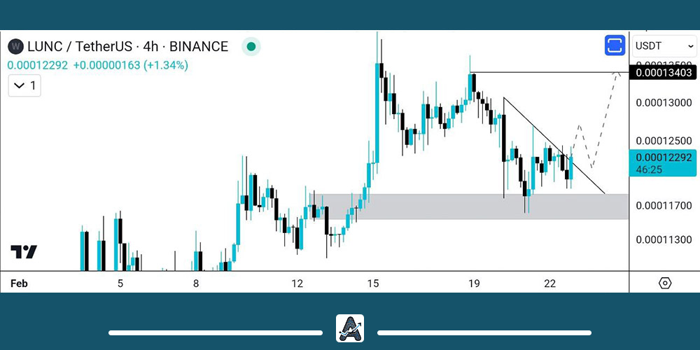 تحلیل لونا کلاسیک 3 اسفند