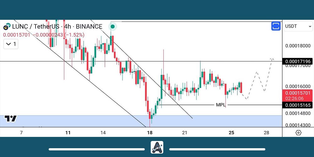 تحلیل لونا کلاسیک 5 دی