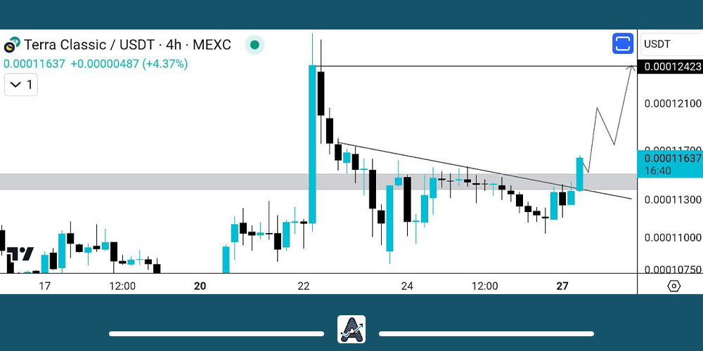 تحلیل لونا کلاسیک 7 خرداد