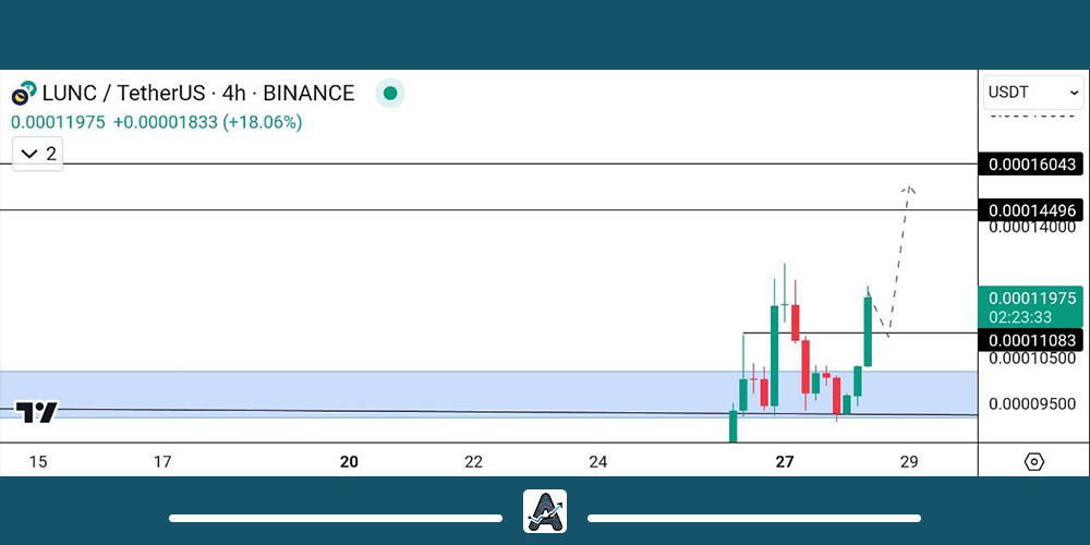 تحلیل لونا کلاسیک 8 آذر