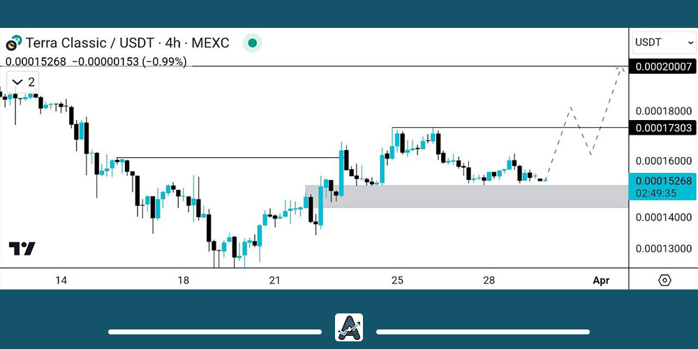 تحلیل لونا کلاسیک امروز 11 فروردین