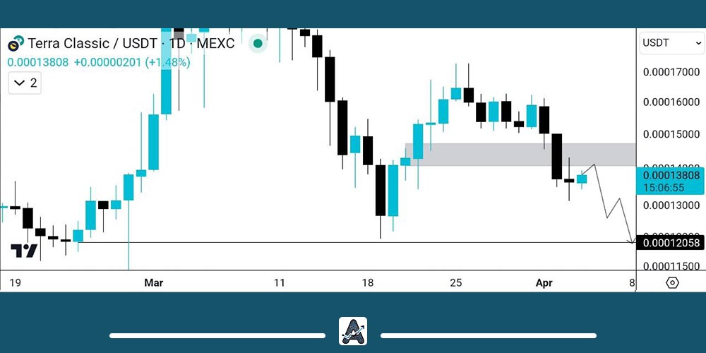 تحلیل لونا کلاسیک امروز 16 فروردین
