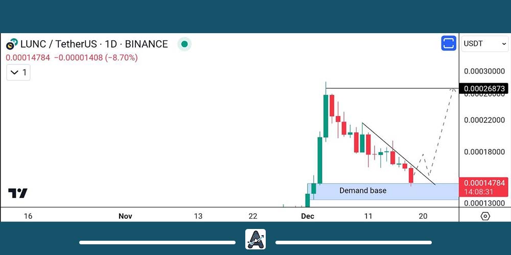 تحلیل لونا کلاسیک امروز 28 آذر
