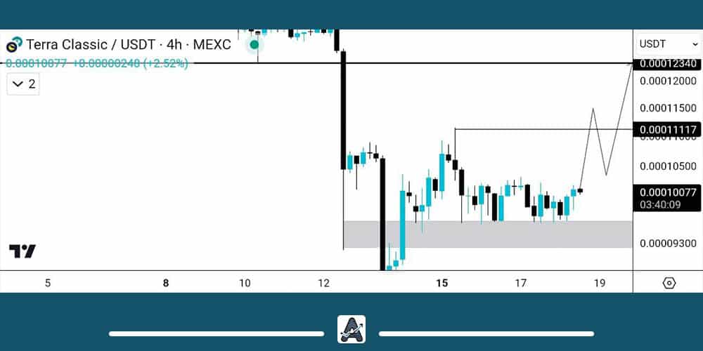 تحلیل لونا کلاسیک امروز 30 فروردین