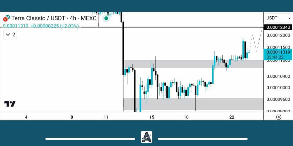 تحلیل لونا کلاسیک امروز 4 اردیبهشت