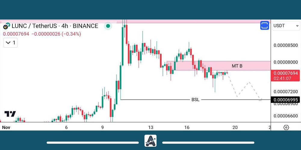 تحلیل لونا کلاسیک 28 آبان