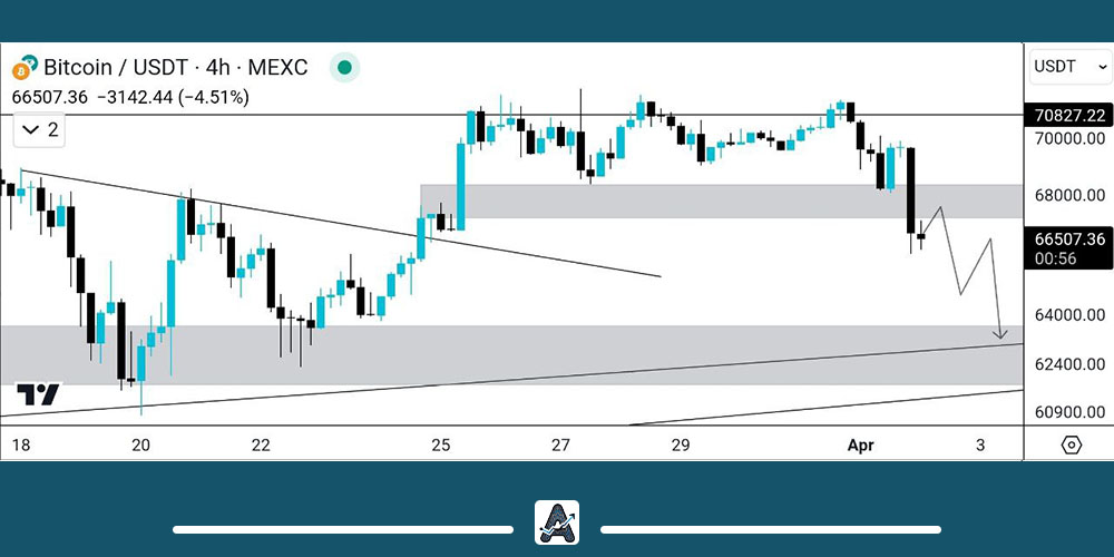 تحلیل نمودار بیت کوین 14 فروردین