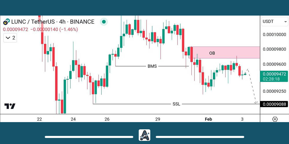 تحلیل نمودار لونا کلاسیک
