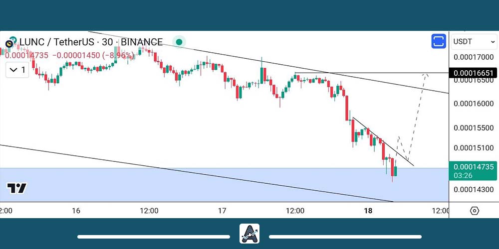 تحلیل کوتاه مدات لونا کلاسیک 28 آذر