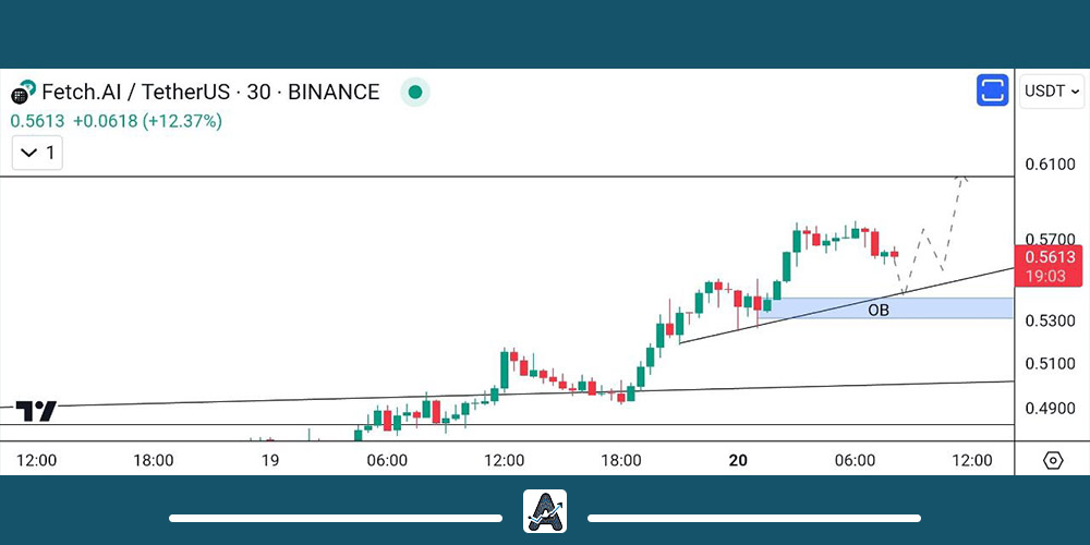 تحلیل کوتاه مدت ارز FET
