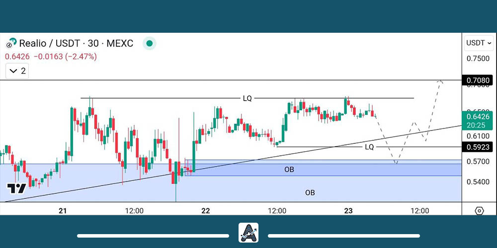 تحلیل کوتاه مدت ارز RIO