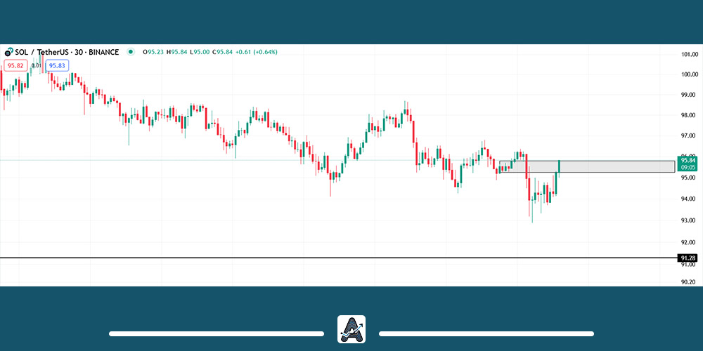 تحلیل کوتاه مدت ارز SOL