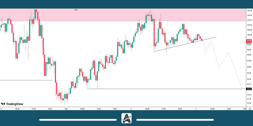 تحلیل کوتاه مدت ارز دیجیتال SOL امروز