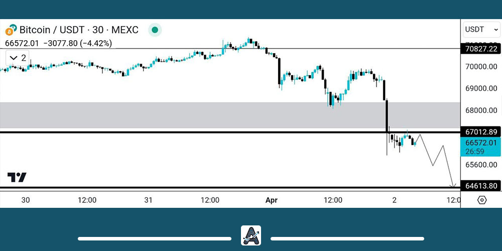 تحلیل کوتاه مدت بیت کوین 14 فروردین