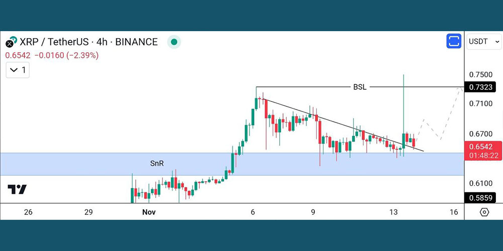 تحلیل کوتاه مدت ریپل 23 آبان