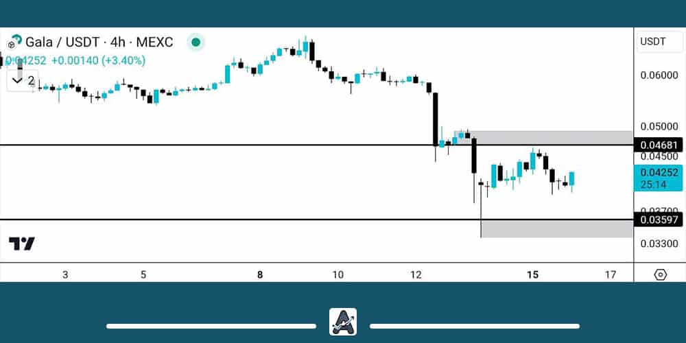 تحلیل گالا 28 فروردین