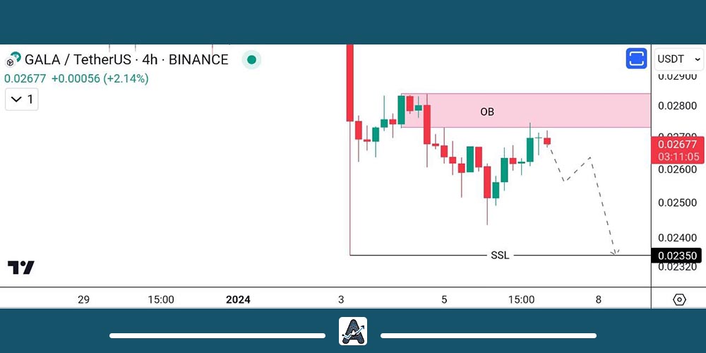 تحلیل گالا امروز 18 دی