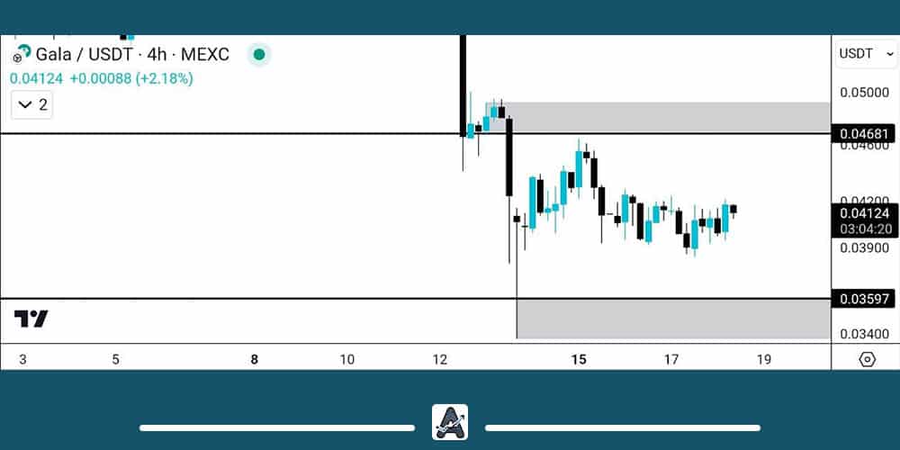 تحلیل گالا امروز 30 فروردین