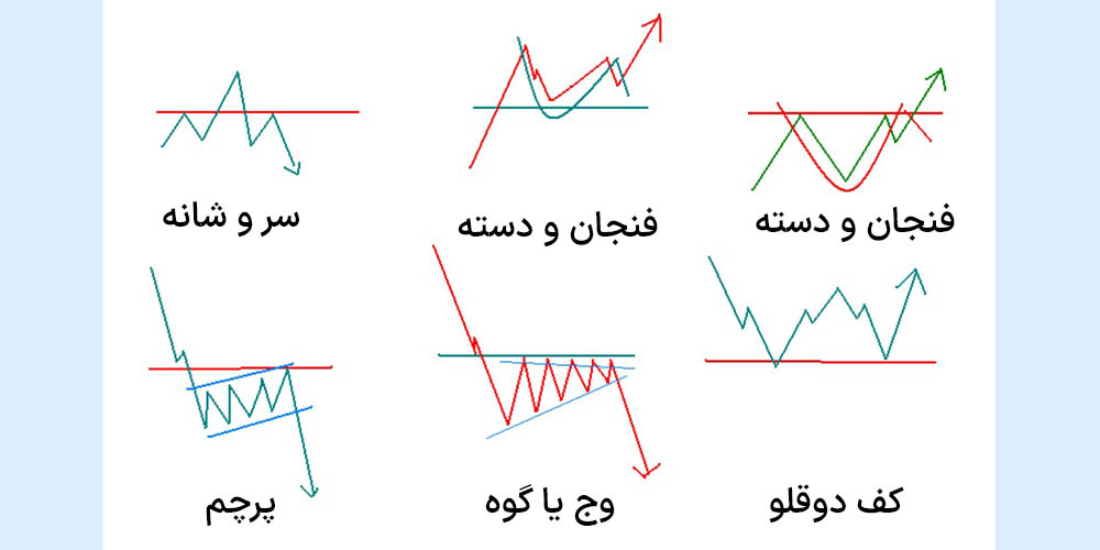 تکنیکال کلاسیک