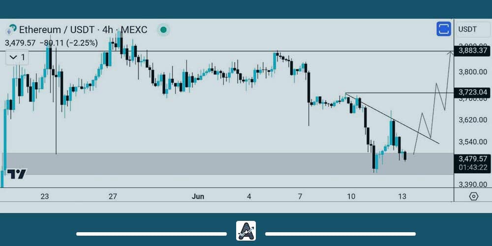 جدیدترین تحلیل اتریوم امروز 24 خرداد