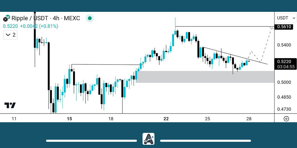 جدیدترین تحلیل ارز ریپل