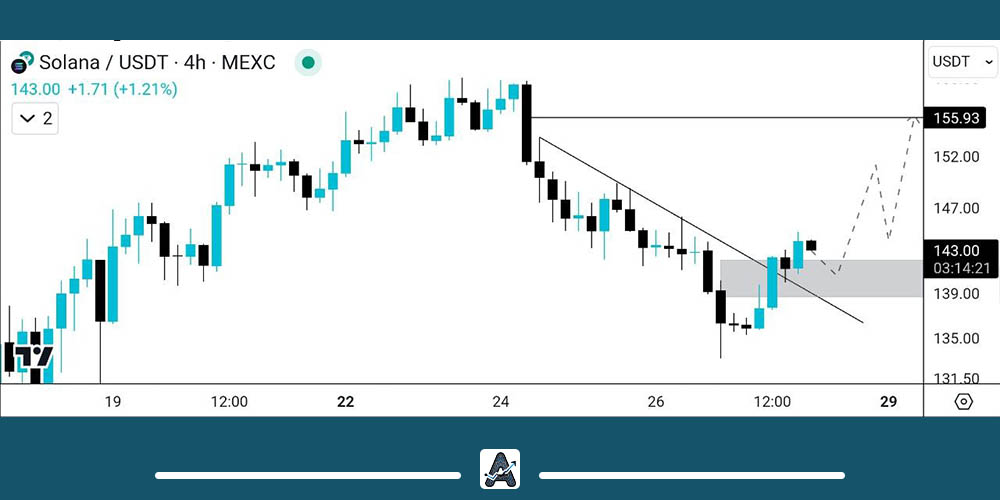 جدیدترین تحلیل ارز سولانا