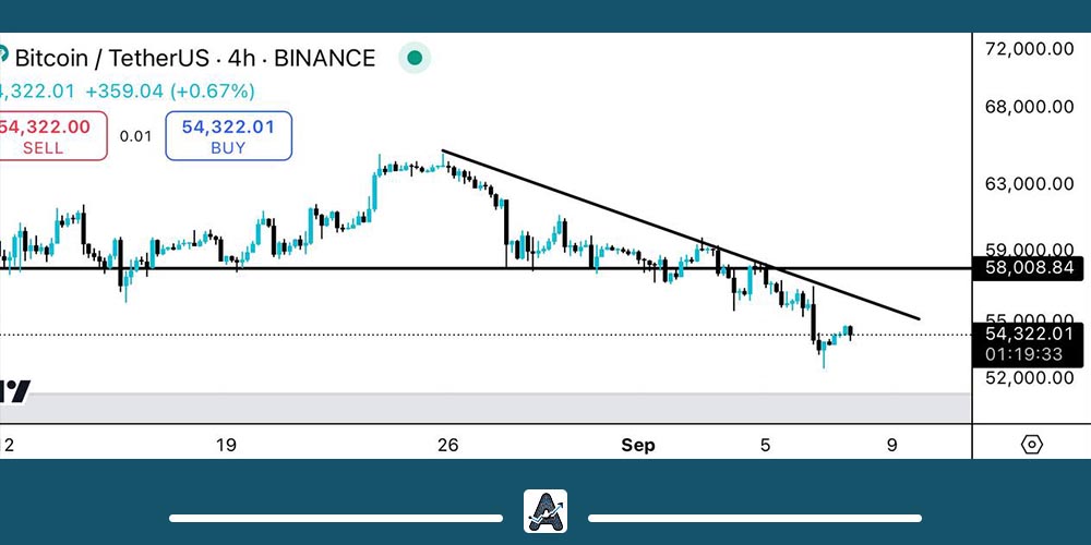 جدیدترین تحلیل بیت کوین