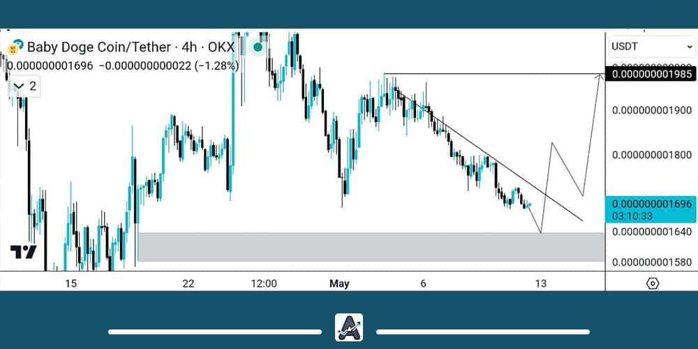 جدیدترین تحلیل تکنیکال بیبی دوج امروز