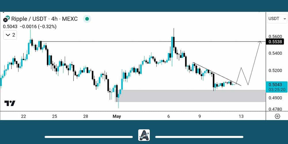 جدیدترین تحلیل تکنیکال ریپل امروز
