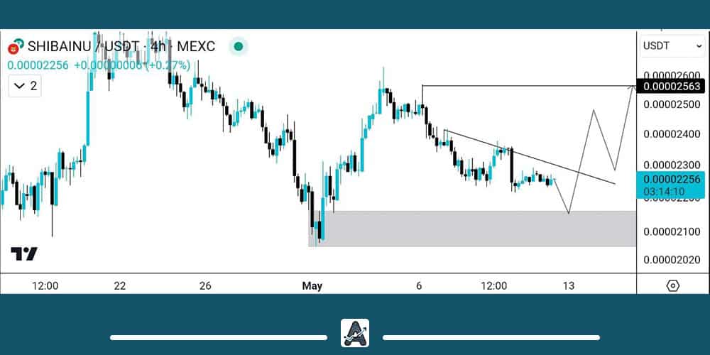 جدیدترین تحلیل تکنیکال شیبا امروز