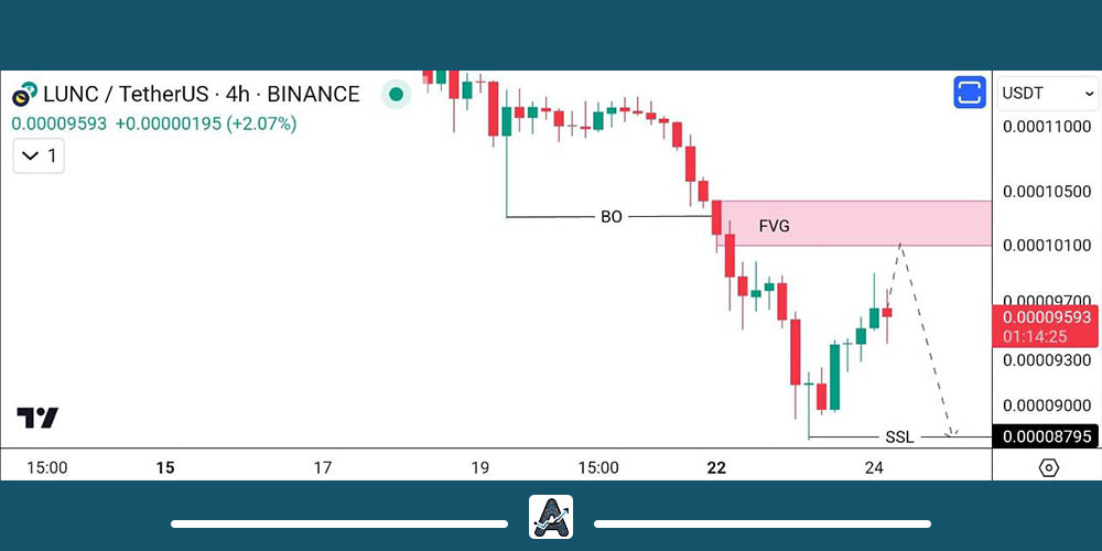 ریزش ارز لونا کلاسیک