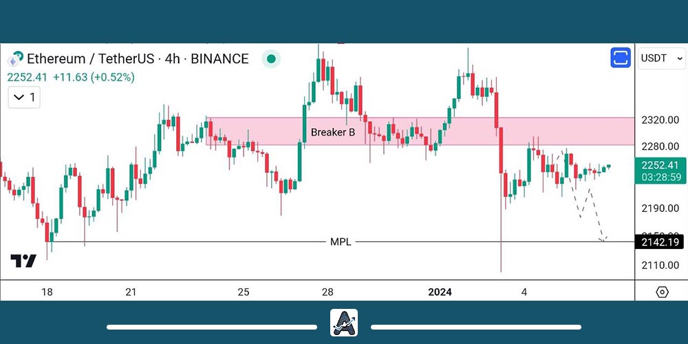 ریزش قیمت اتریوم 18 دی