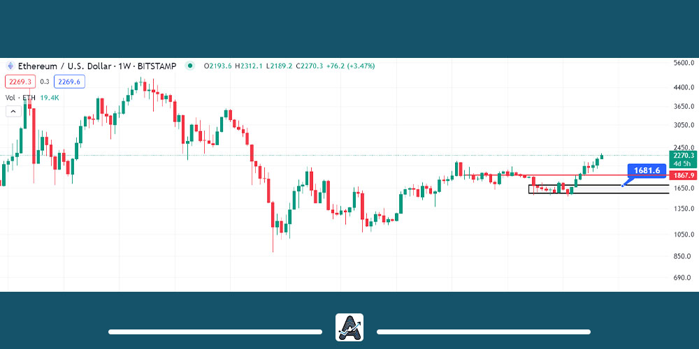 محدوده خرید ETH