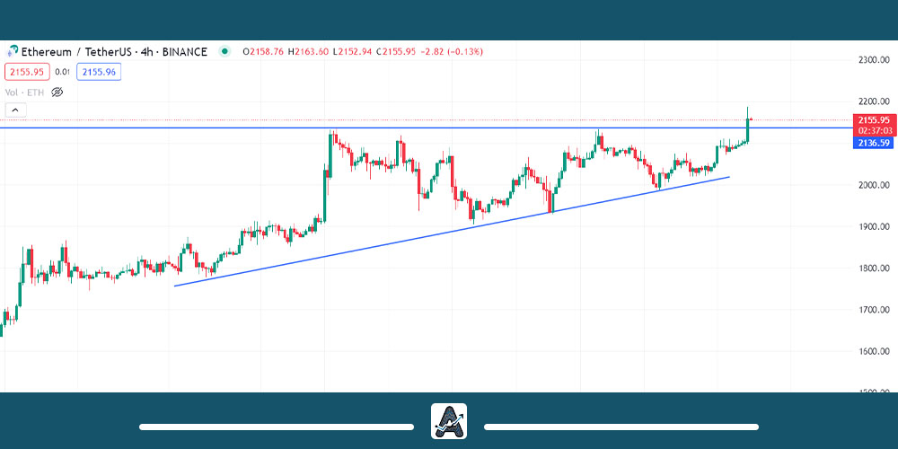 مقاومت 2136 دلار اتریوم شکست
