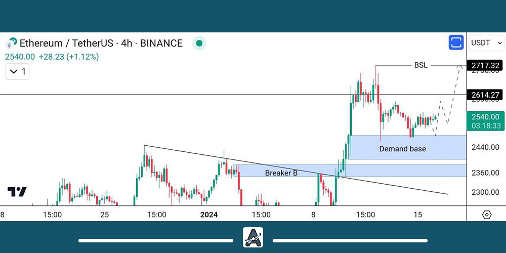 نمودار ارز اتریوم امروز