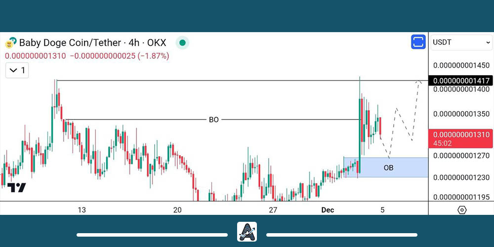 نمودار ارز بیبی دوج