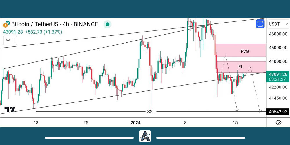 نمودار ارز بیت کوین امروز