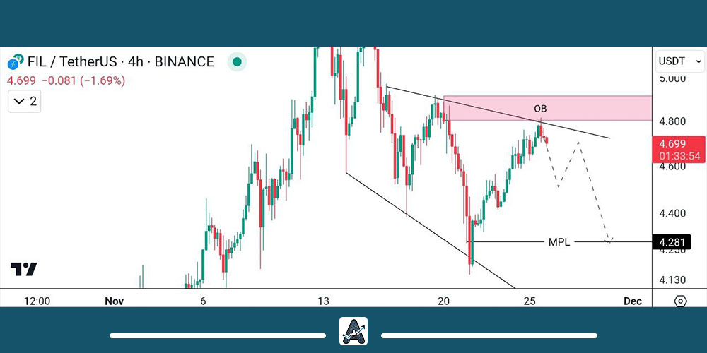 نمودار ارز فایل کوین 5 آذر