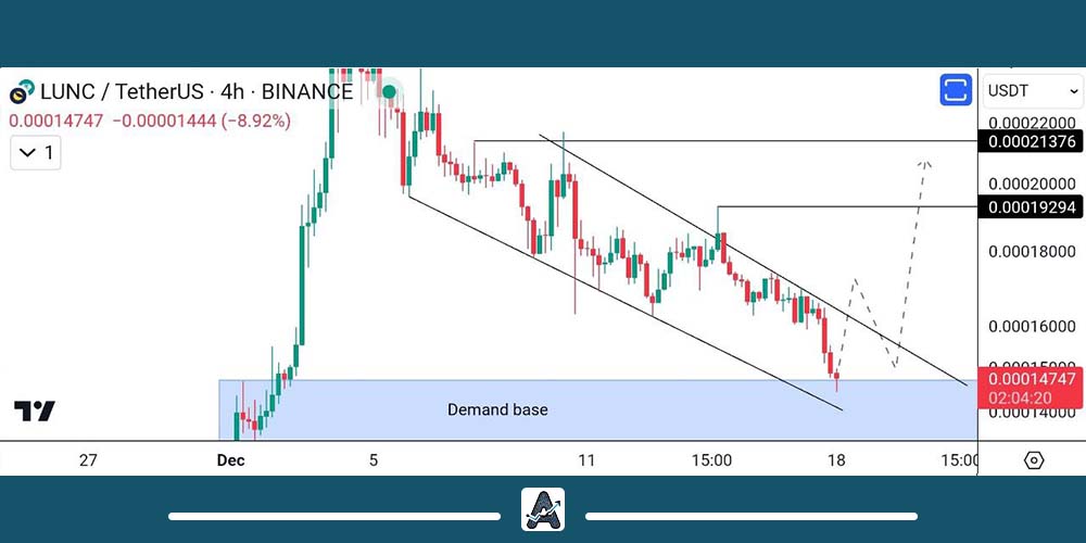 نمودار ارز لونا