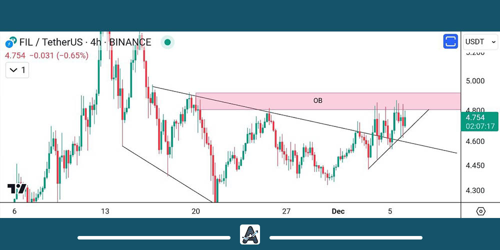 نمودار قیمت فایل کوین