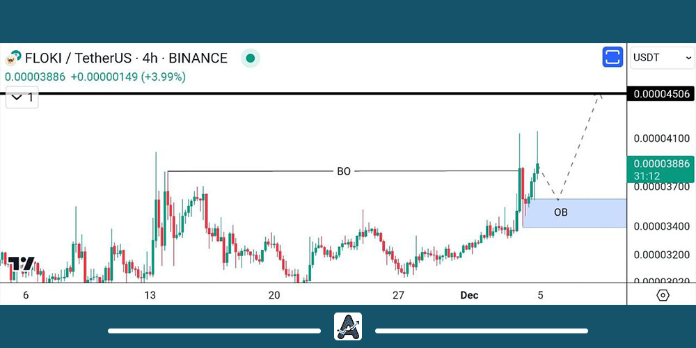 نمودار قیمت فلوکی اینو