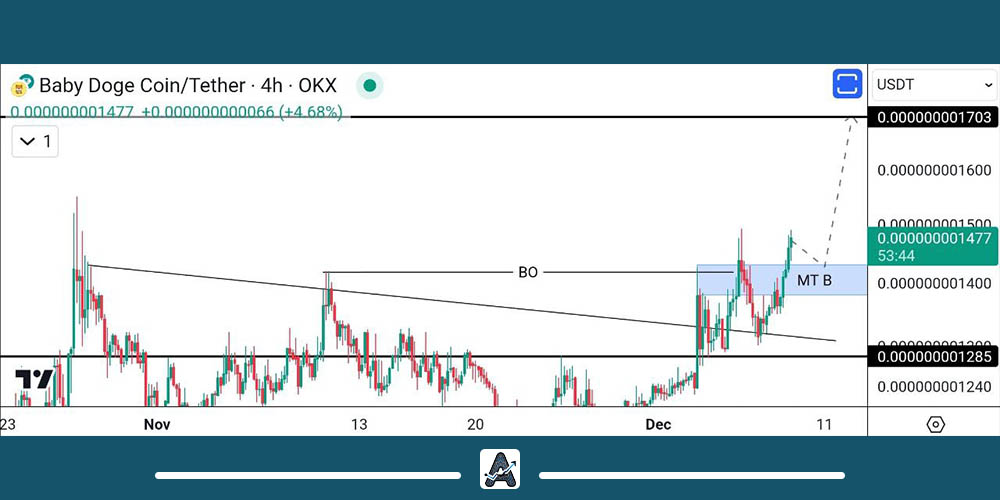 نمودار قیمت ارز بیبی دوج