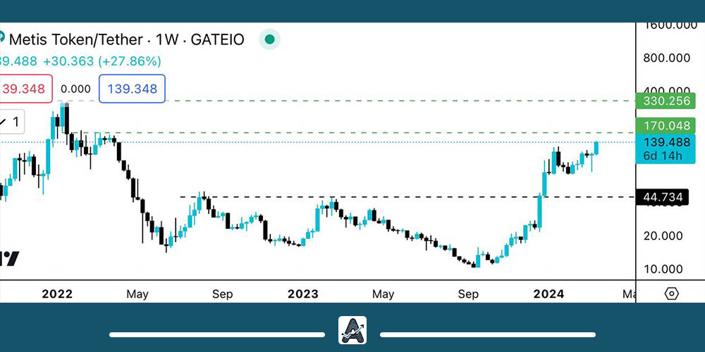 آخرین تحلیل متیس